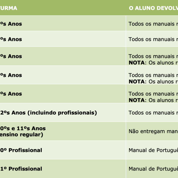 DEVOLUÇÃO DE MANUAIS ESCOLARES